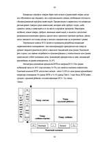 Diplomdarbs 'Реакция латвийского рынка мобильной связи на появление нового оператора BITE', 80.