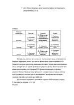 Diplomdarbs 'Реакция латвийского рынка мобильной связи на появление нового оператора BITE', 84.