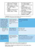 Konspekts 'Antīkā literatūra', 2.