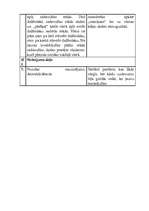 Konspekts 'Sporta stundas konspekts', 3.