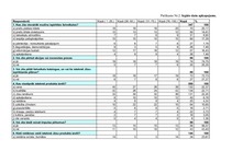 Prakses atskaite 'Preču izvēli ietekmējošie faktori lielveikalos: Maxima un Rimi pircēju viedokļi', 24.