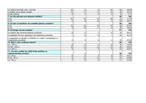 Prakses atskaite 'Preču izvēli ietekmējošie faktori lielveikalos: Maxima un Rimi pircēju viedokļi', 25.
