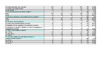 Prakses atskaite 'Preču izvēli ietekmējošie faktori lielveikalos: Maxima un Rimi pircēju viedokļi', 26.