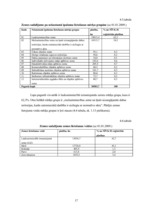 Referāts 'Zemes pārskata sastādīšana', 17.