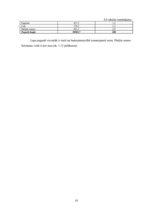 Referāts 'Zemes pārskata sastādīšana', 18.