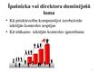 Referāts 'Mazo uzņēmumu revīzijas īpatnības', 11.