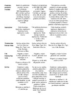 Konspekts 'Konkurentu analīze  AS "Tukuma Piens" jeb "Baltais"', 2.