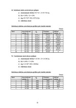Referāts 'Pamatlīdzekļu nolietojums', 23.