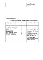 Konspekts 'Valsts pārbaudījuma kvalifikācijas stunda Rīgas pilsētas X vidusskolas 9.klasei', 3.