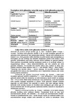 Referāts 'Glikozīdu raksturojums', 6.