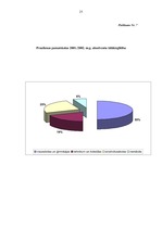 Referāts 'Vecāko klašu skolēnu profesionālā orientācija', 25.