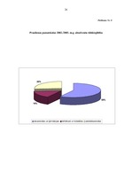 Referāts 'Vecāko klašu skolēnu profesionālā orientācija', 26.