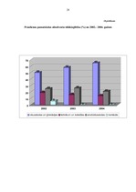 Referāts 'Vecāko klašu skolēnu profesionālā orientācija', 28.