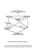 Referāts 'Cilvēka saimnieciskās darbības motīvi un stimuli', 12.