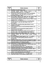 Diplomdarbs 'Patērētāju uzvedības sociālekonomiskie faktori: reģionālais aspekts', 13.