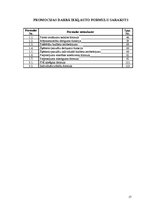 Diplomdarbs 'Patērētāju uzvedības sociālekonomiskie faktori: reģionālais aspekts', 17.