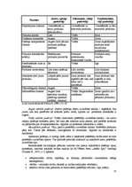 Diplomdarbs 'Patērētāju uzvedības sociālekonomiskie faktori: reģionālais aspekts', 37.