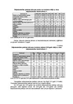Diplomdarbs 'Patērētāju uzvedības sociālekonomiskie faktori: reģionālais aspekts', 110.