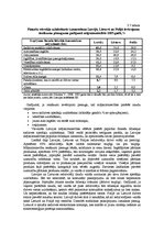 Diplomdarbs 'Patērētāju uzvedības sociālekonomiskie faktori: reģionālais aspekts', 114.