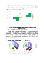 Diplomdarbs 'Patērētāju uzvedības sociālekonomiskie faktori: reģionālais aspekts', 133.