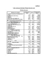 Diplomdarbs 'Patērētāju uzvedības sociālekonomiskie faktori: reģionālais aspekts', 166.