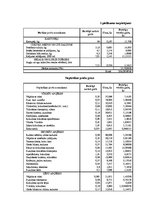Diplomdarbs 'Patērētāju uzvedības sociālekonomiskie faktori: reģionālais aspekts', 167.