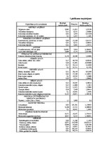 Diplomdarbs 'Patērētāju uzvedības sociālekonomiskie faktori: reģionālais aspekts', 168.
