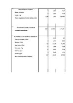 Diplomdarbs 'Patērētāju uzvedības sociālekonomiskie faktori: reģionālais aspekts', 170.