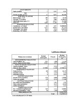 Diplomdarbs 'Patērētāju uzvedības sociālekonomiskie faktori: reģionālais aspekts', 172.