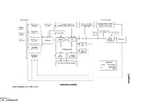 Diplomdarbs 'Patērētāju uzvedības sociālekonomiskie faktori: reģionālais aspekts', 174.