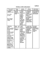 Diplomdarbs 'Patērētāju uzvedības sociālekonomiskie faktori: reģionālais aspekts', 175.