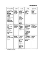 Diplomdarbs 'Patērētāju uzvedības sociālekonomiskie faktori: reģionālais aspekts', 176.