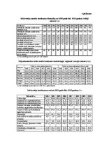 Diplomdarbs 'Patērētāju uzvedības sociālekonomiskie faktori: reģionālais aspekts', 177.