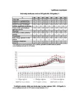 Diplomdarbs 'Patērētāju uzvedības sociālekonomiskie faktori: reģionālais aspekts', 178.