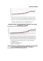 Diplomdarbs 'Patērētāju uzvedības sociālekonomiskie faktori: reģionālais aspekts', 179.