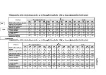 Diplomdarbs 'Patērētāju uzvedības sociālekonomiskie faktori: reģionālais aspekts', 181.