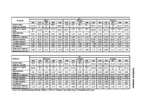 Diplomdarbs 'Patērētāju uzvedības sociālekonomiskie faktori: reģionālais aspekts', 184.