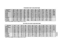 Diplomdarbs 'Patērētāju uzvedības sociālekonomiskie faktori: reģionālais aspekts', 185.