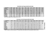 Diplomdarbs 'Patērētāju uzvedības sociālekonomiskie faktori: reģionālais aspekts', 186.