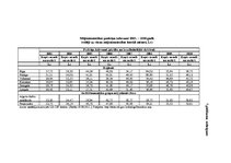 Diplomdarbs 'Patērētāju uzvedības sociālekonomiskie faktori: reģionālais aspekts', 188.