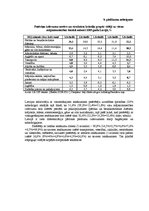 Diplomdarbs 'Patērētāju uzvedības sociālekonomiskie faktori: reģionālais aspekts', 191.