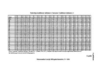 Diplomdarbs 'Patērētāju uzvedības sociālekonomiskie faktori: reģionālais aspekts', 193.