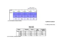 Diplomdarbs 'Patērētāju uzvedības sociālekonomiskie faktori: reģionālais aspekts', 195.