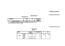 Diplomdarbs 'Patērētāju uzvedības sociālekonomiskie faktori: reģionālais aspekts', 197.