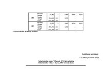Diplomdarbs 'Patērētāju uzvedības sociālekonomiskie faktori: reģionālais aspekts', 198.