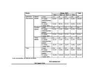 Diplomdarbs 'Patērētāju uzvedības sociālekonomiskie faktori: reģionālais aspekts', 199.