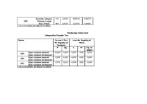 Diplomdarbs 'Patērētāju uzvedības sociālekonomiskie faktori: reģionālais aspekts', 201.