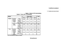 Diplomdarbs 'Patērētāju uzvedības sociālekonomiskie faktori: reģionālais aspekts', 202.