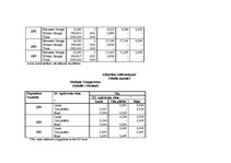 Diplomdarbs 'Patērētāju uzvedības sociālekonomiskie faktori: reģionālais aspekts', 204.