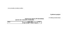 Diplomdarbs 'Patērētāju uzvedības sociālekonomiskie faktori: reģionālais aspekts', 205.
